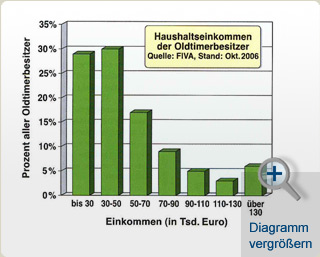 Oldtimerrecht Grevenbroich